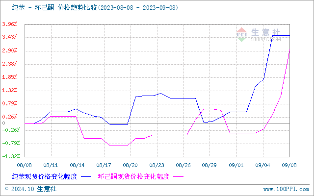 graph.100ppi.com (500×300)