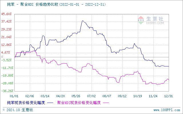 graph.100ppi.com (500×300)