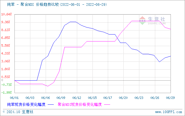 graph.100ppi.com (500×300)