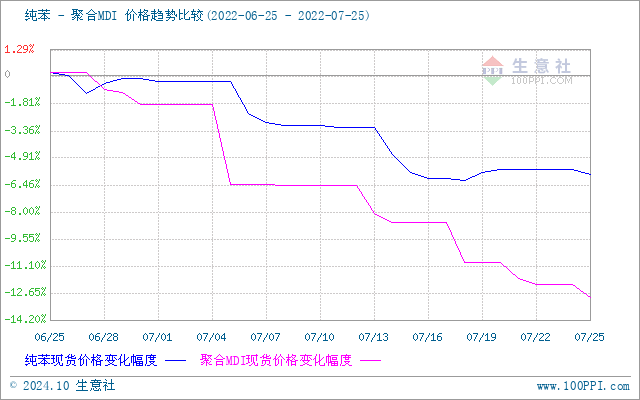 graph.100ppi.com (500×300)