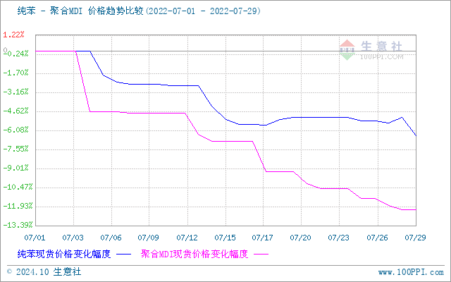 graph.100ppi.com (500×300)