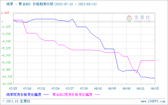 graph.100ppi.com (500×300)