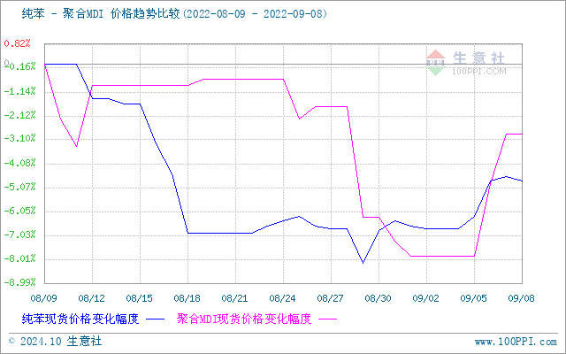 graph.100ppi.com (500×300)