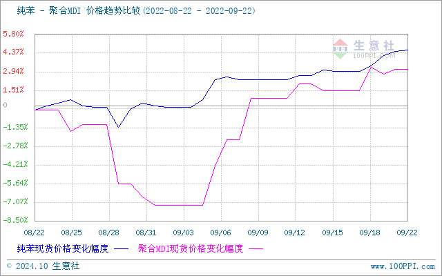 graph.100ppi.com (500×300)