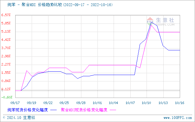 graph.100ppi.com (500×300)