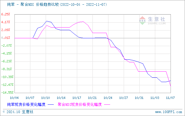 graph.100ppi.com (500×300)