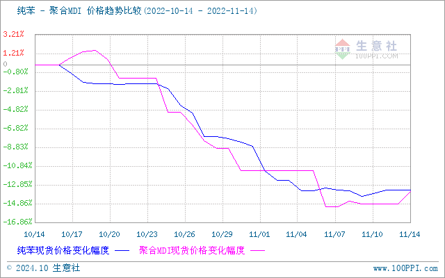 graph.100ppi.com (500×300)