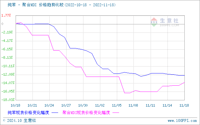 graph.100ppi.com (500×300)