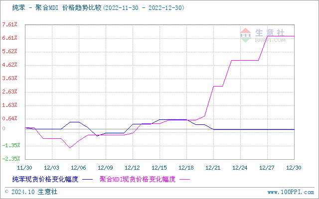 graph.100ppi.com (500×300)