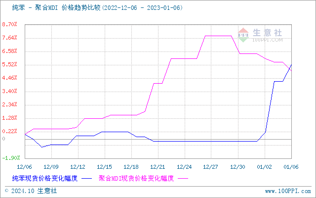 graph.100ppi.com (500×300)