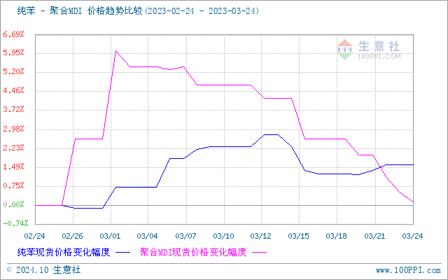 graph.100ppi.com (500×300)