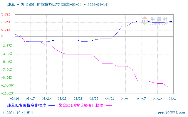 graph.100ppi.com (500×300)