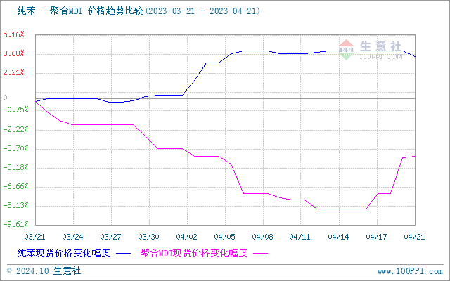 graph.100ppi.com (500×300)