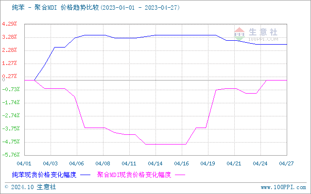 graph.100ppi.com (500×300)