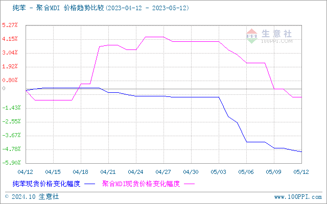 graph.100ppi.com (500×300)