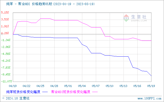 graph.100ppi.com (500×300)