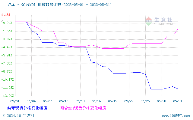 graph.100ppi.com (500×300)