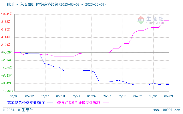 graph.100ppi.com (500×300)