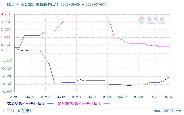 graph.100ppi.com (500×300)