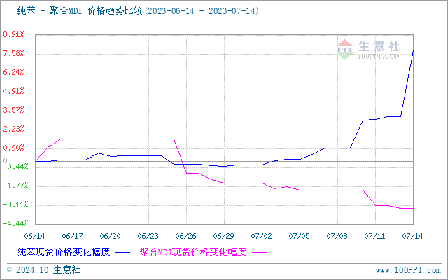 graph.100ppi.com (500×300)