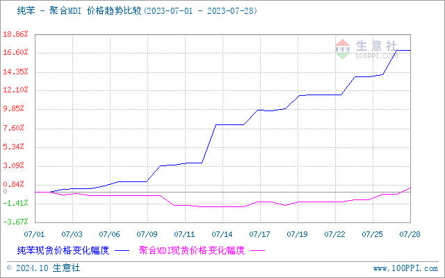 graph.100ppi.com (500×300)