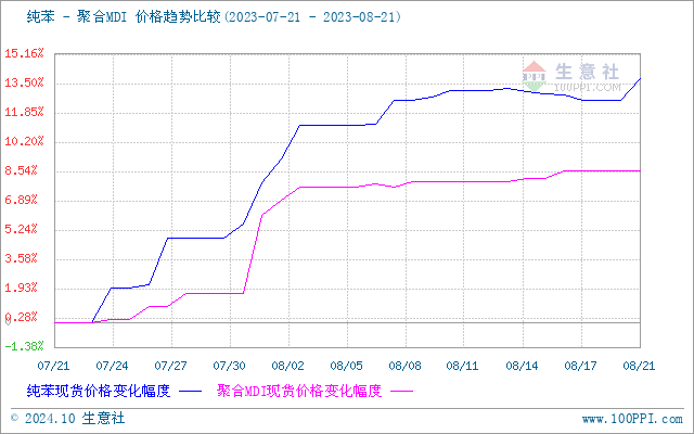 graph.100ppi.com (500×300)