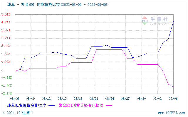 graph.100ppi.com (500×300)