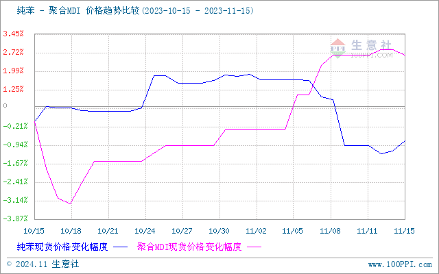 graph.100ppi.com (500×300)