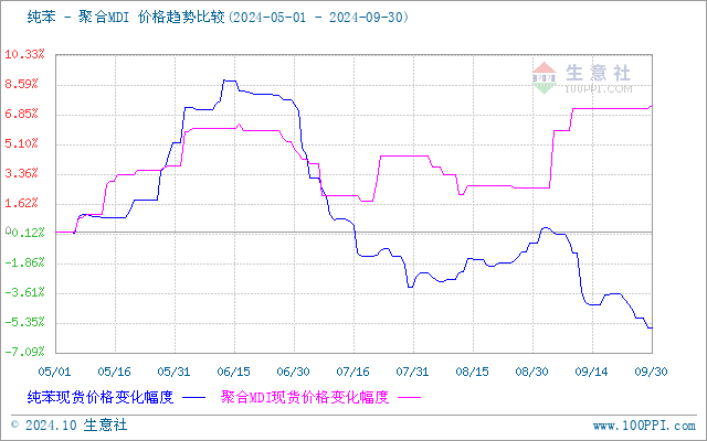 graph.100ppi.com (500×300)