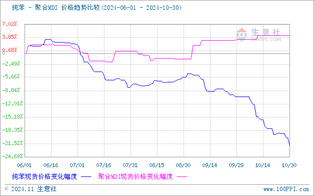 graph.100ppi.com (500×300)