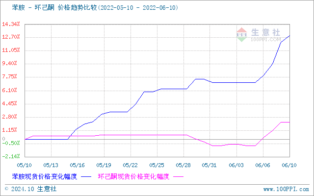 graph.100ppi.com (500×300)