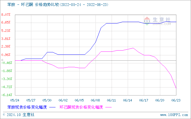 graph.100ppi.com (500×300)