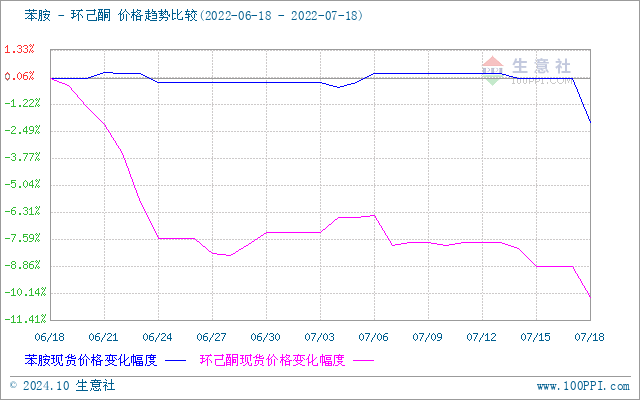 graph.100ppi.com (500×300)