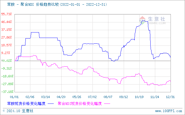 graph.100ppi.com (500×300)