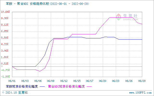 graph.100ppi.com (500×300)