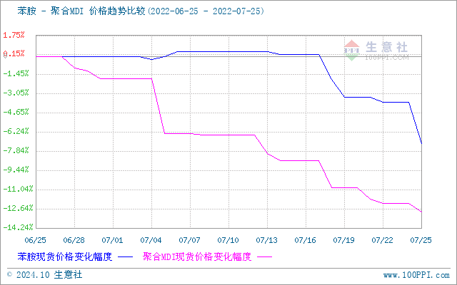 graph.100ppi.com (500×300)