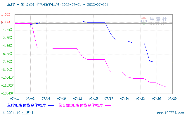 graph.100ppi.com (500×300)