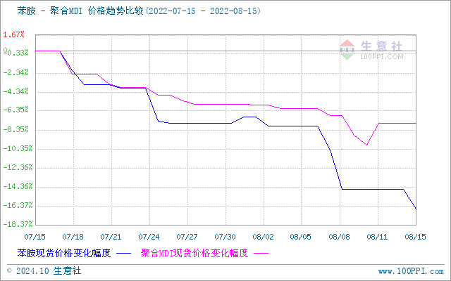 graph.100ppi.com (500×300)