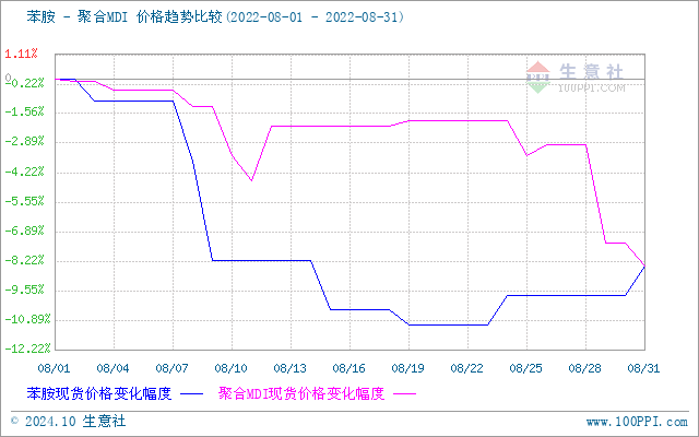 graph.100ppi.com (500×300)