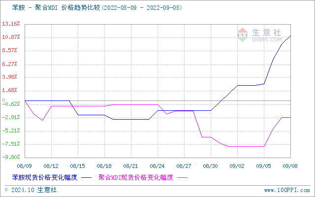 graph.100ppi.com (500×300)