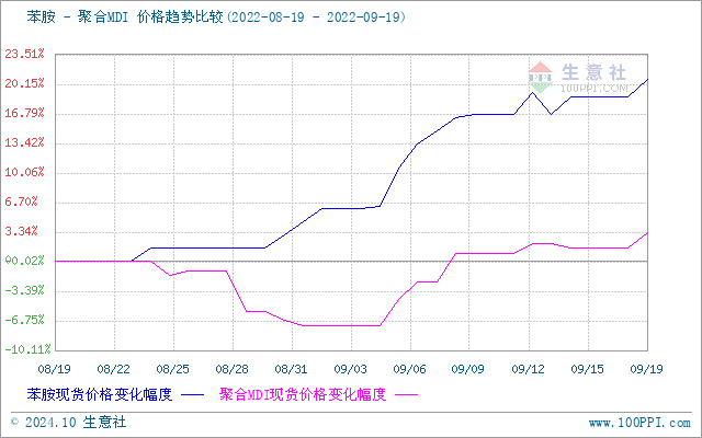 graph.100ppi.com (500×300)