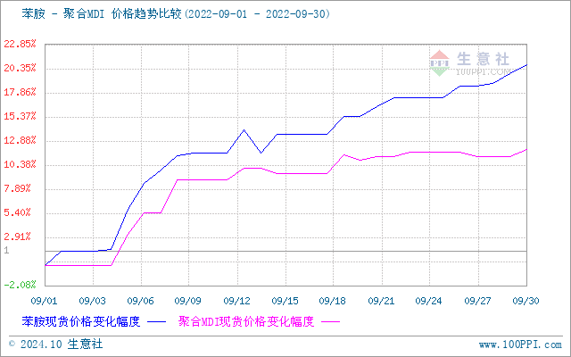 graph.100ppi.com (500×300)