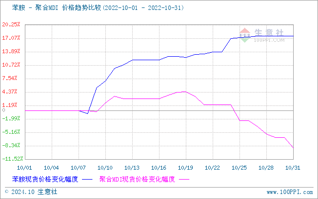 graph.100ppi.com (500×300)