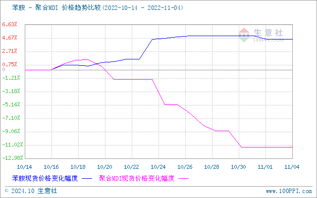 graph.100ppi.com (500×300)