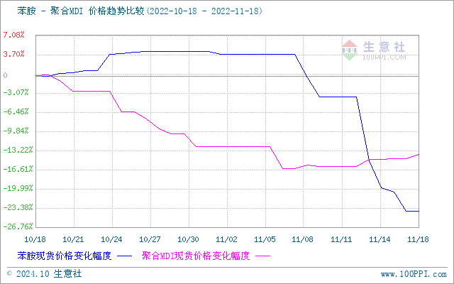 graph.100ppi.com (500×300)