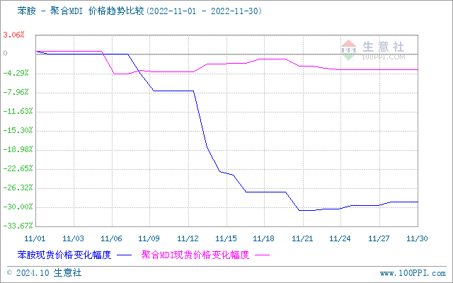 graph.100ppi.com (500×300)