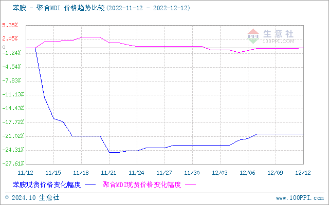 graph.100ppi.com (500×300)