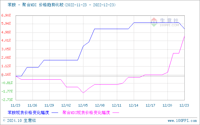 graph.100ppi.com (500×300)