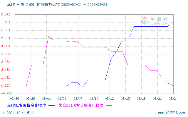 graph.100ppi.com (500×300)