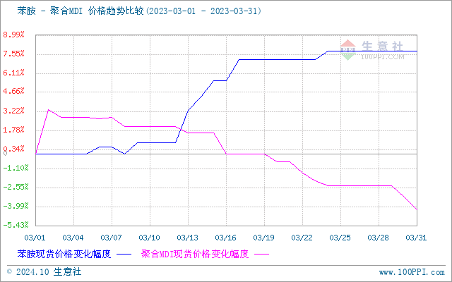 graph.100ppi.com (500×300)